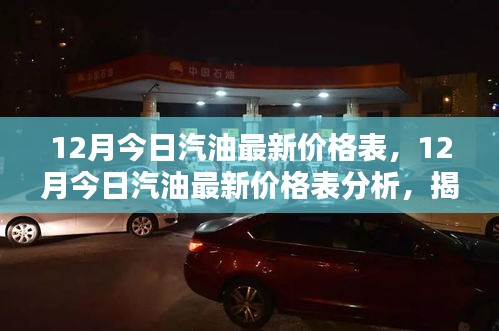 最新汽油價格分析,揭示多重因素背后的走勢與個人觀點