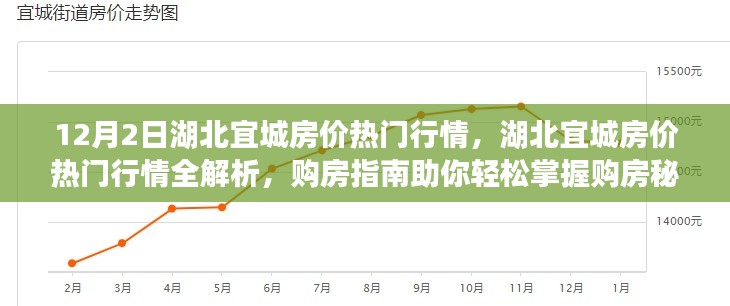 湖北宜城房價行情深度解析與購房指南