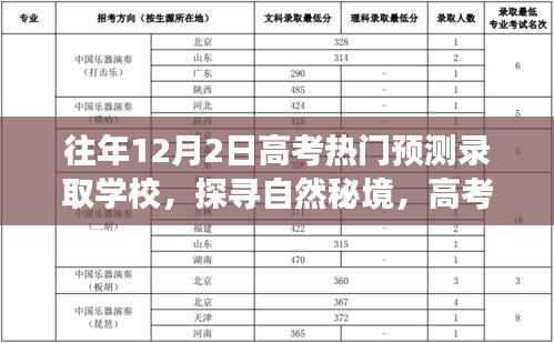 探尋自然秘境,高考熱門預測錄取學校之旅與心靈驛站體驗