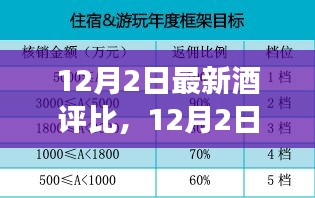 12月2日最新酒評比,品鑒之旅,以酒激發自信與成就感