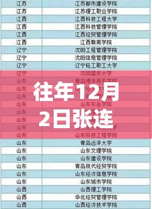 揭秘張連森在往年12月2日的職場風云決策軌跡與熱門任免揭秘