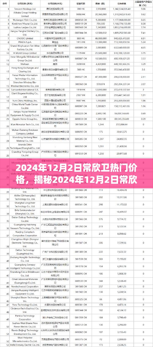 揭秘常欣衛熱門價格,洞悉市場趨勢的小紅書攻略(2024年12月版)