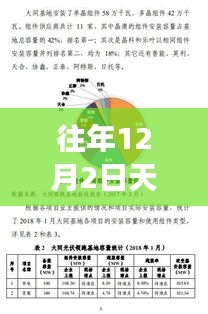 重磅回顧,往年12月2日天平高速公路熱門新聞事件回顧與盤點?????