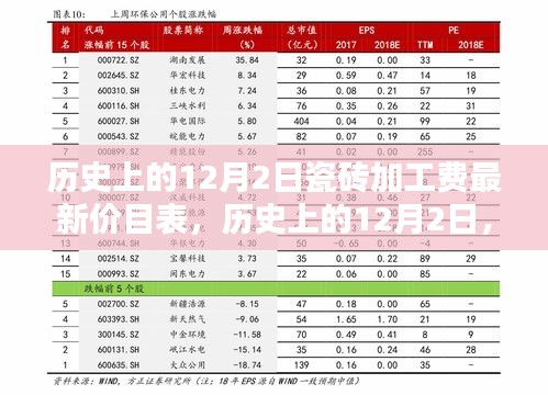歷史上的12月2日瓷磚加工費最新價目表，探析與觀點闡述