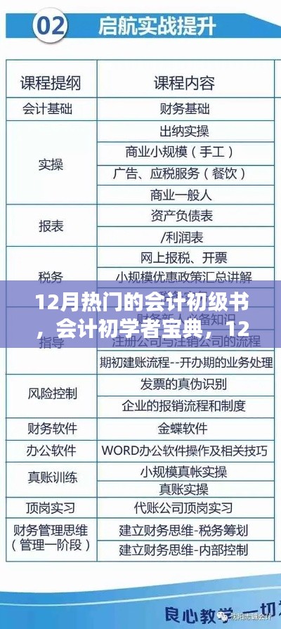 12月熱門會計初級書籍引導,初學者寶典入門指南