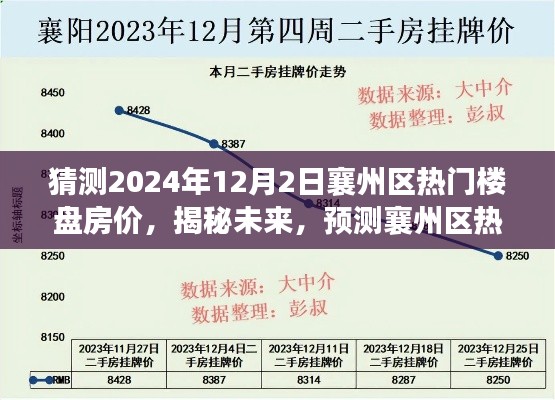 揭秘未來，預測襄州區熱門樓盤房價走向，洞悉市場趨勢——預測襄州區樓盤房價至2024年12月2日的時間節點分析