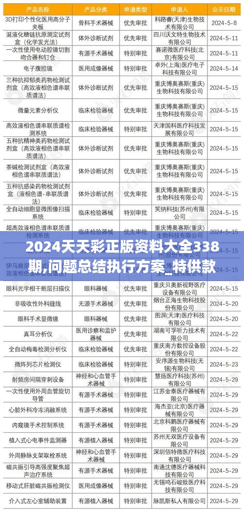 2024天天彩正版資料大全338期,問題總結執行方案_特供款92.125-4