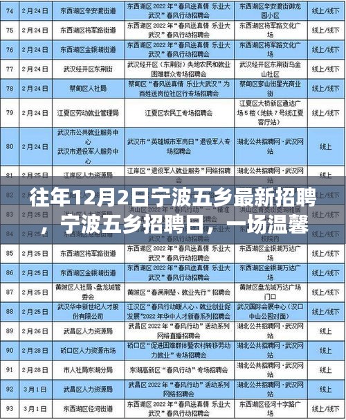 寧波五鄉(xiāng)招聘日，溫馨求職之旅開(kāi)啟