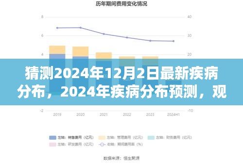 觀點闡述與深度分析,預(yù)測2024年疾病分布趨勢及最新疾病分布猜測