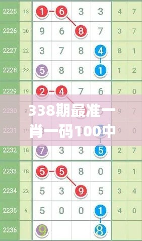 338期最準一肖一碼100中特揭秘,全面數據解析執行_FHD版23.860-9