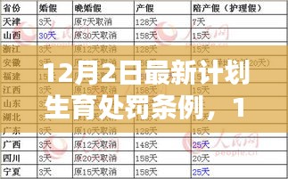 最新計劃生育處罰條例解讀，12月2日實施