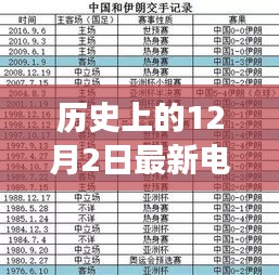 歷史上的十二月二日，電視紅包口令背后的故事與影響揭秘