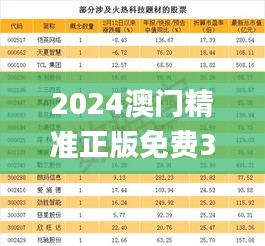 2024澳門精準(zhǔn)正版免費(fèi)339期,收益成語分析定義_yShop4.694-4