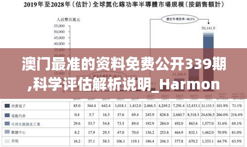 澳門最準的資料免費公開339期,科學評估解析說明_Harmony款61.329-3