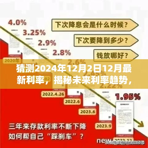 揭秘未來利率趨勢與智能生活新紀元，智能利率預測器預測2024年最新利率動向及科技新品展望