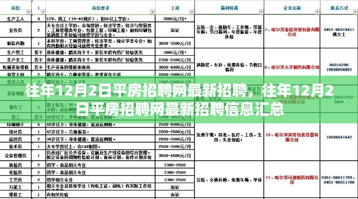往年12月2日平房招聘網最新招聘信息匯總發布