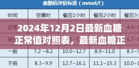 勵(lì)志之旅，掌握最新血糖正常值對(duì)照表，擁抱自信與健康成就的未來之路