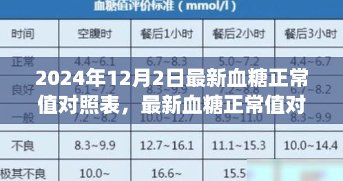 勵(lì)志之旅,掌握最新血糖正常值對(duì)照表,擁抱自信與健康成就的未來(lái)之路