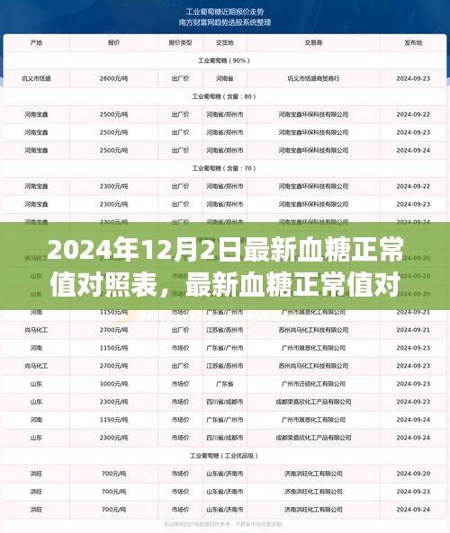 勵(lì)志之旅,掌握最新血糖正常值對(duì)照表,擁抱自信與健康成就的未來(lái)之路