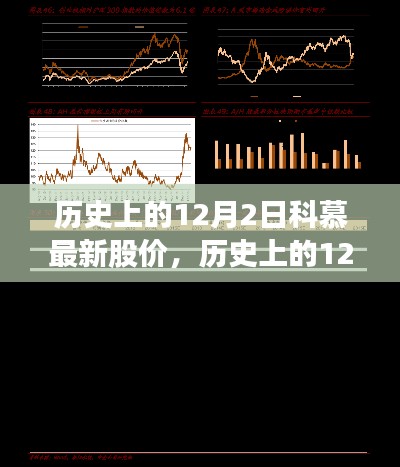 歷史上的12月2日科慕股價深度解析與最新股價介紹