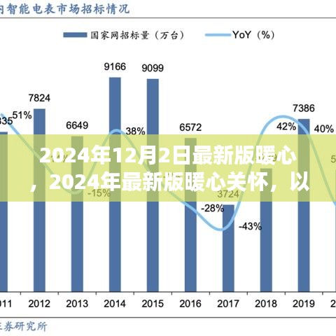 2024最新版暖心關懷,構筑愛的未來,傳遞溫暖