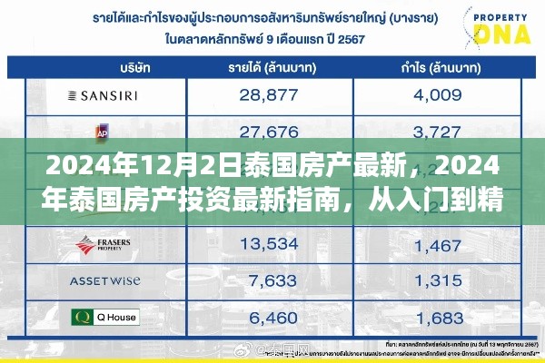 2024年泰國房產投資指南,入門到精通的購房步驟與最新資訊