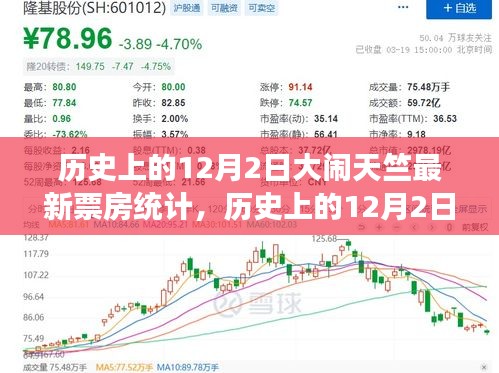 揭秘，歷史上的大鬧天竺電影盛事與最新票房統(tǒng)計揭秘！