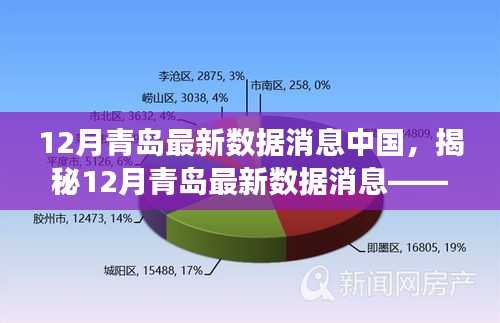 揭秘,中國青島最新數(shù)據(jù)動態(tài)——聚焦發(fā)展前沿