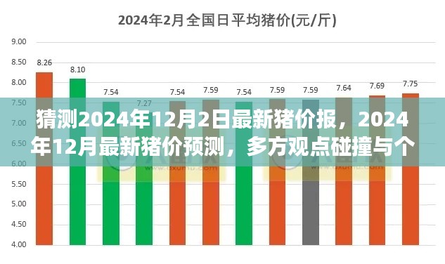 多方觀點碰撞與個人立場闡述，2024年12月最新豬價預測及分析