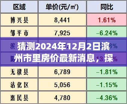 2024年濱州市房價展望與美景探尋,旅行預定與心靈之旅的房價新動向