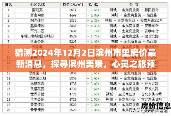 2024年濱州市房價展望與美景探尋,旅行預定與心靈之旅的房價新動向