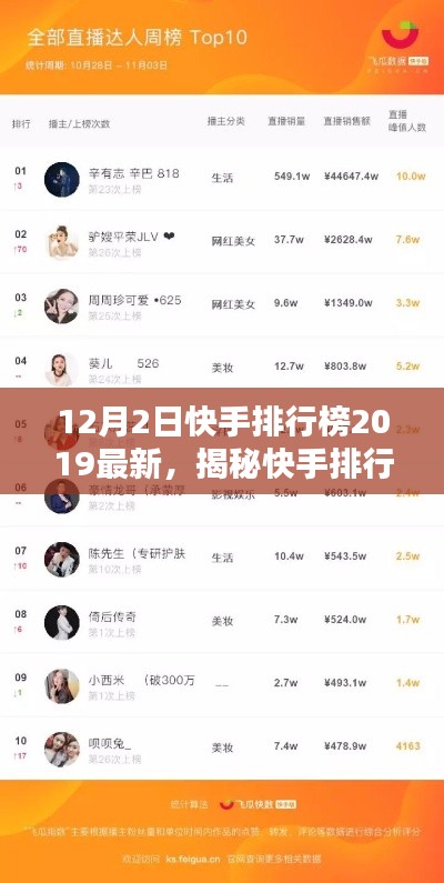 揭秘快手排行榜，最新熱門榜單及趨勢分析（2019年12月版）