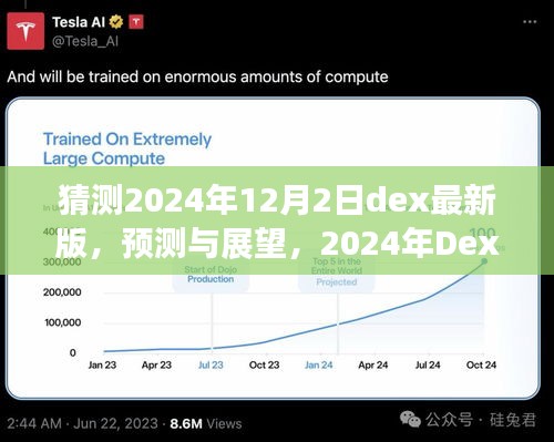 2024年Dex最新版預測與展望，三大要點深度解析