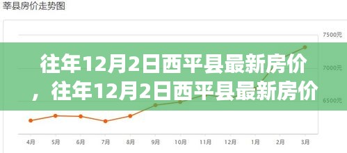 往年12月2日西平縣房價概覽,最新走勢與市場洞察