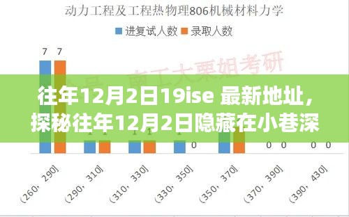探秘往年12月2日小巷深處的獨特美食小店，美食之旅的不期而遇驚喜