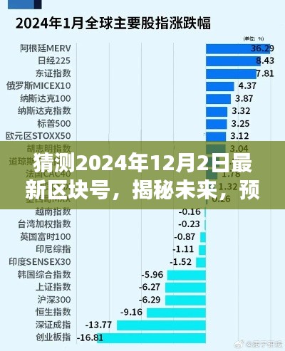 揭秘未來,預測2024年12月2日最新區(qū)塊號揭曉!