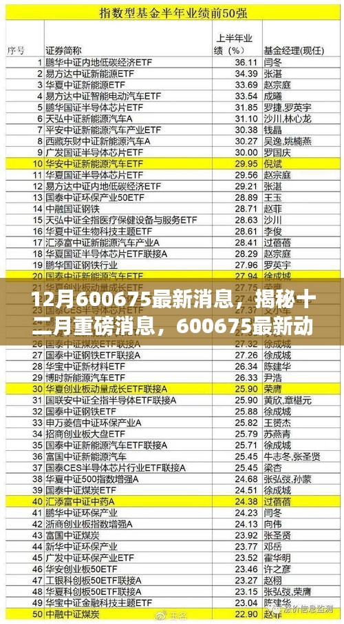揭秘重磅消息，揭秘十二月重磅消息深度解析，最新動態盡在掌握——關于代碼600675的最新消息