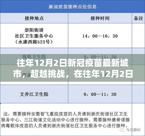 新冠疫苗城市新篇章,超越挑戰,自信成就之源——歷年12月2日回顧與前瞻