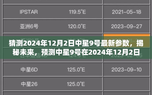 揭秘預(yù)測，中星9號未來參數(shù)揭秘，預(yù)測中星9號在2024年12月2日的最新參數(shù)揭曉