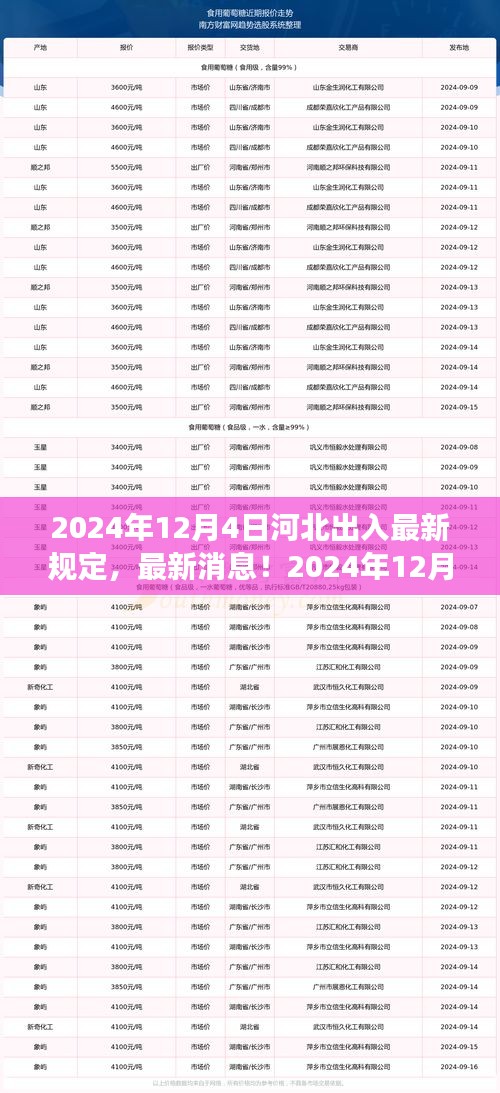 2024年12月4日河北出入最新規(guī)定解析，你必須知道的事