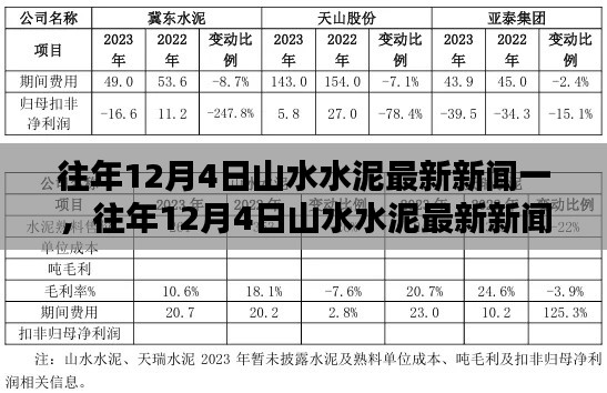 往年12月4日山水水泥最新新聞回顧與一覽