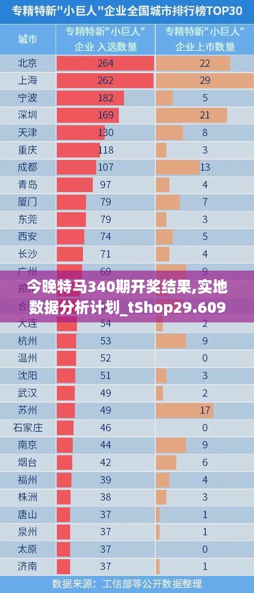 今晚特馬340期開獎結果,實地數據分析計劃_tShop29.609-9