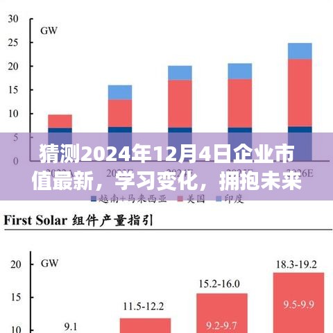 自信之旅,預(yù)測企業(yè)市值新高峰,探索學習變化,展望2024年企業(yè)市值最新動態(tài)