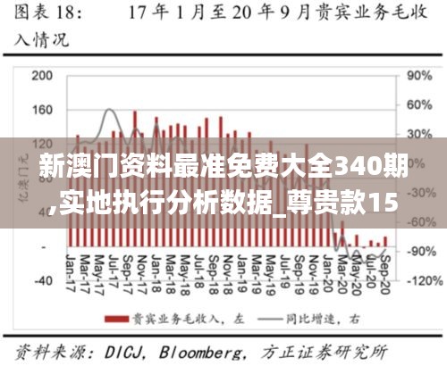 新澳門資料最準免費大全340期,實地執行分析數據_尊貴款15.234-5