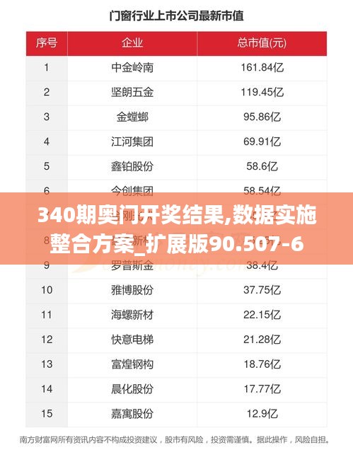 340期奧門開獎結果,數據實施整合方案_擴展版90.507-6