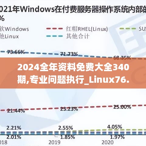 2024全年資料免費大全340期,專業(yè)問題執(zhí)行_Linux76.852-8