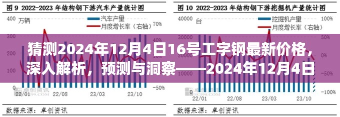 揭秘未來走勢，2024年工字鋼市場深度解析與價格預測報告——聚焦市場動態，洞悉未來趨勢。