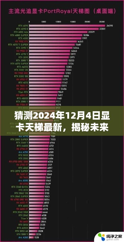 揭秘未來顯卡性能巔峰,預測2024年顯卡天梯最新排名及發展趨勢分析