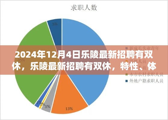 樂陵最新招聘特性解讀,雙休工作體驗(yàn)與競(jìng)品對(duì)比分析(XXXX年全新解讀)
