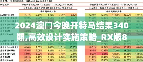 2024澳門今晚開特馬結(jié)果340期,高效設(shè)計(jì)實(shí)施策略_RX版89.940-3